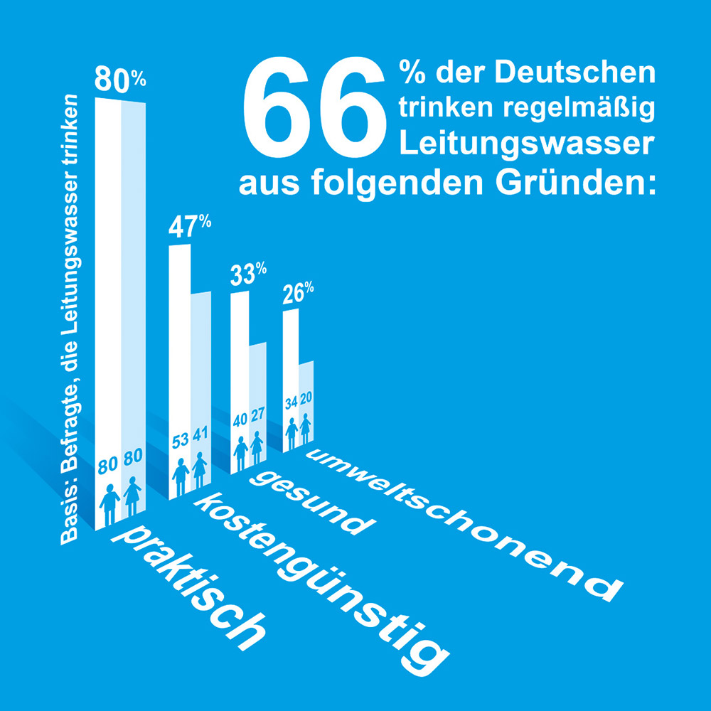 SodaStream_Illustration-1-4-Gruende-Leitungswasser-zu-trinken-cyan_rgb