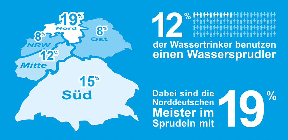 SodaStream_Illustration-1-5-Nutzung-eines-Wassersprudlers-cyan_rgb