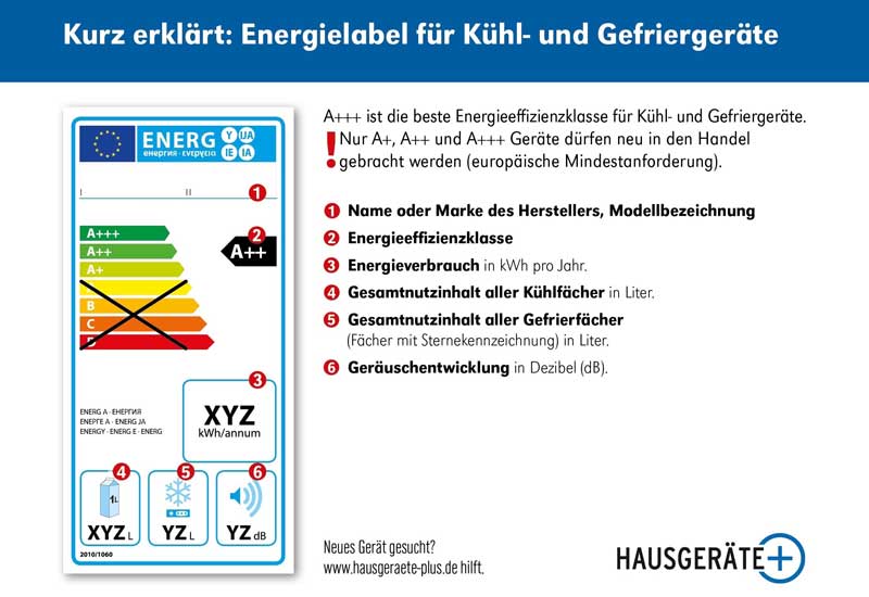 Energielabel